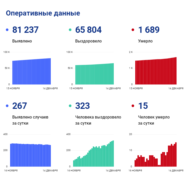 Население ярославля по годам. Коронавирус статистика. Смертность ярославская область. Коронавирус статистика. Смертность ярославская область.